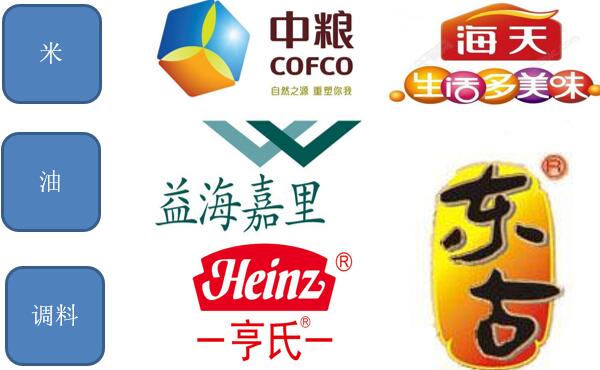 食品原材料采购管理制度